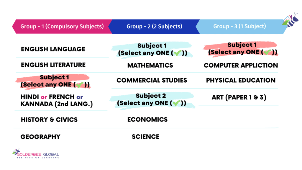 CISCE - IX & X